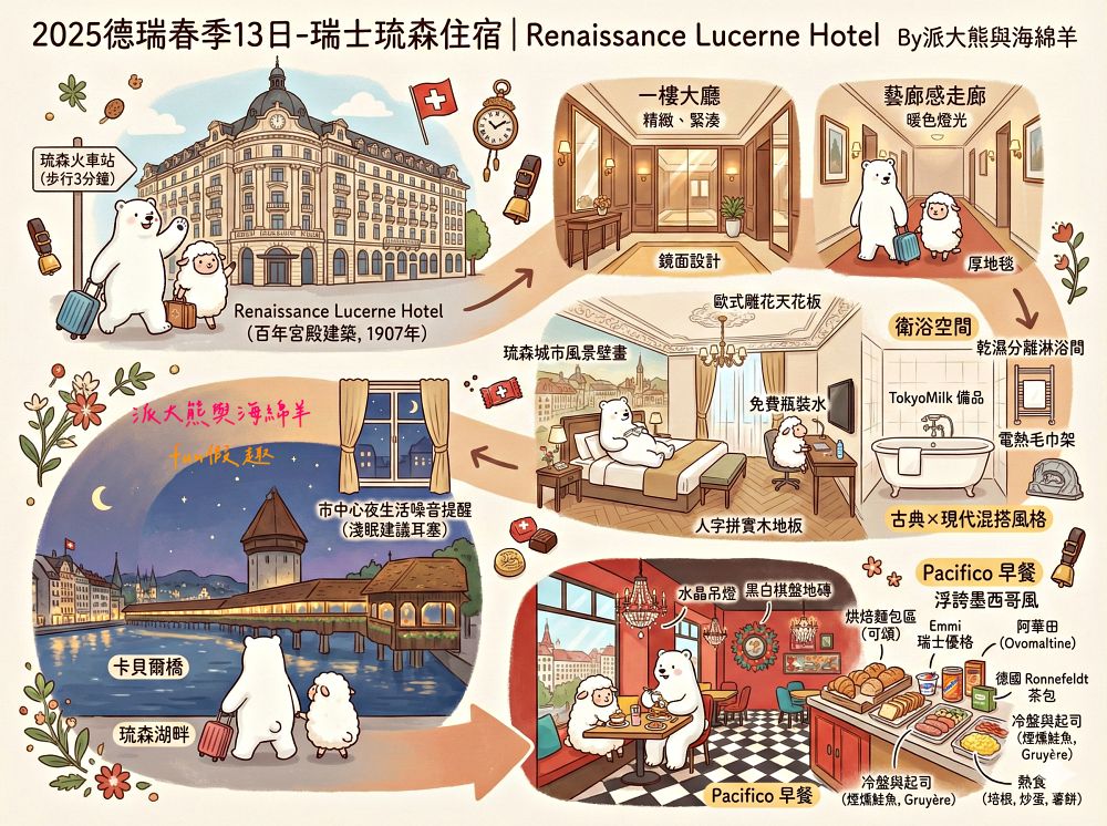 Renaissance Lucerne Hotel瑞士琉森住宿︱鄰近琉森各知名景點,離火車站只要3分鐘!走進電影般的場景,舊城區裡的現代奢華~真善美旅行社春季德瑞13日︱DAY4-11 - 第5張圖 Renaissance Lucerne Hotel瑞士琉森住宿︱鄰近琉森各知名景點,離火車站只要3分鐘!走進電影般的場景,舊城區裡的現代奢華~真善美旅行社春季德瑞13日︱DAY4-11