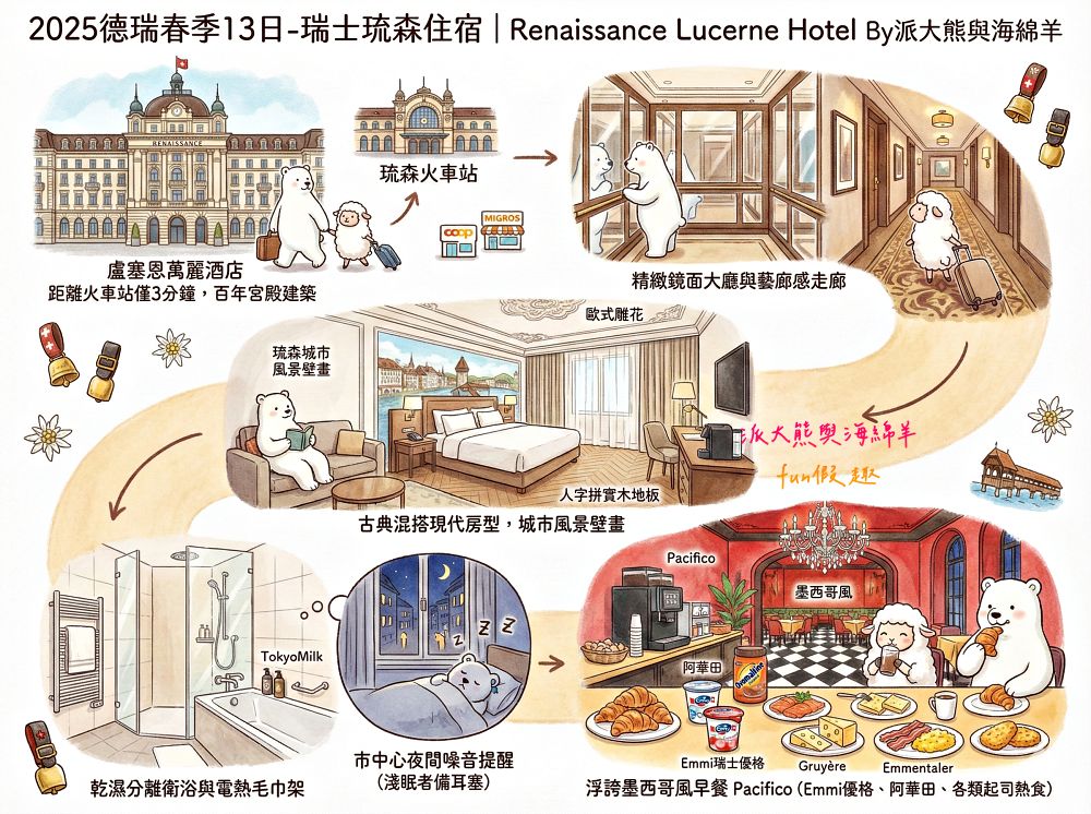 Renaissance Lucerne Hotel瑞士琉森住宿︱鄰近琉森各知名景點,離火車站只要3分鐘!走進電影般的場景,舊城區裡的現代奢華~真善美旅行社春季德瑞13日︱DAY4-11 - 第37張圖 Renaissance Lucerne Hotel瑞士琉森住宿︱鄰近琉森各知名景點,離火車站只要3分鐘!走進電影般的場景,舊城區裡的現代奢華~真善美旅行社春季德瑞13日︱DAY4-11
