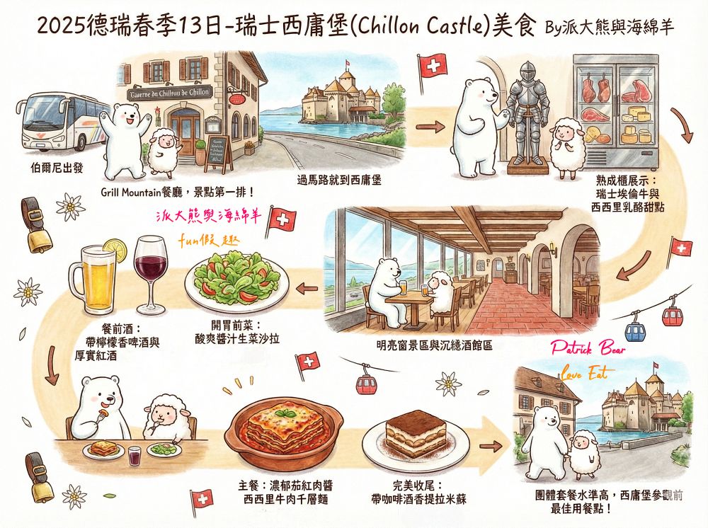 Grill Mountain à la Taverne du Château de Chillon︱景點第一排絕佳餐廳，過馬路就到西庸古堡！義大利人接手後更有歐陸風情～春季德瑞13日夢幻跟團︱DAY5-2