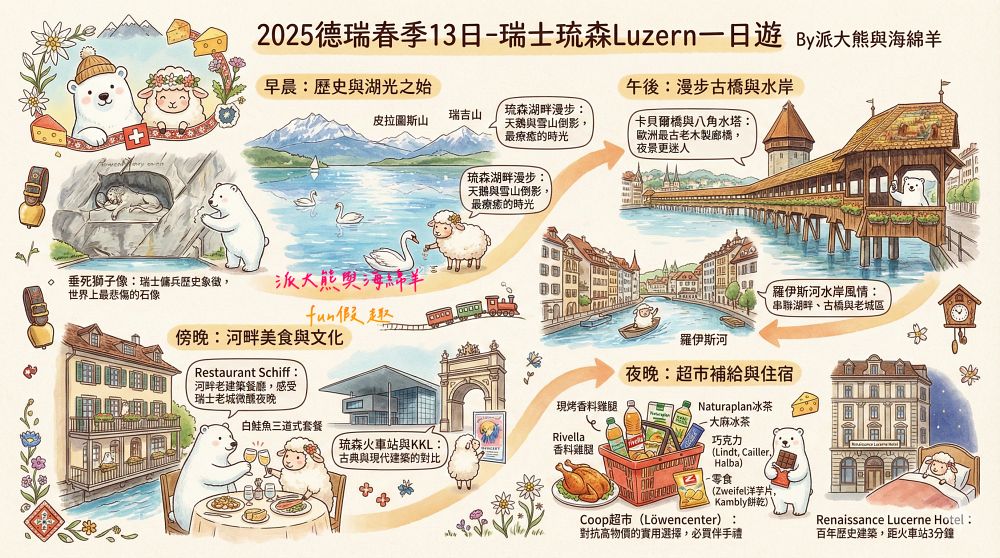 琉森一日遊懶人包Luzern lazy bag