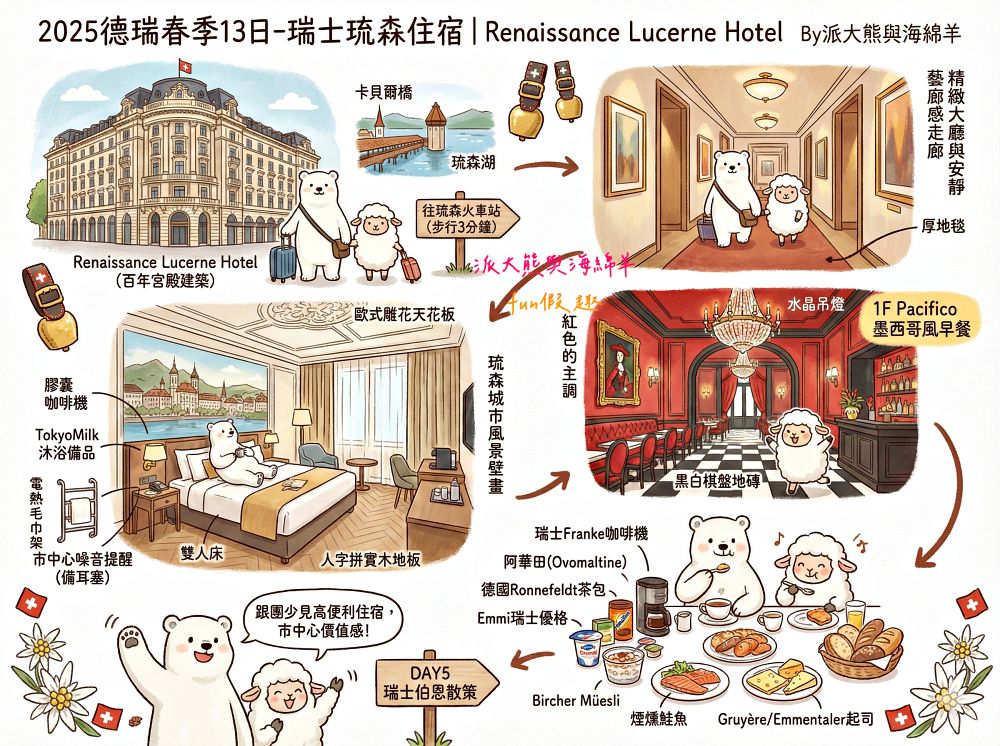 Renaissance Lucerne Hotel瑞士琉森住宿︱鄰近琉森各知名景點,離火車站只要3分鐘!走進電影般的場景,舊城區裡的現代奢華~真善美旅行社春季德瑞13日︱DAY4-11 - 第2張圖 Renaissance Lucerne Hotel瑞士琉森住宿︱鄰近琉森各知名景點,離火車站只要3分鐘!走進電影般的場景,舊城區裡的現代奢華~真善美旅行社春季德瑞13日︱DAY4-11