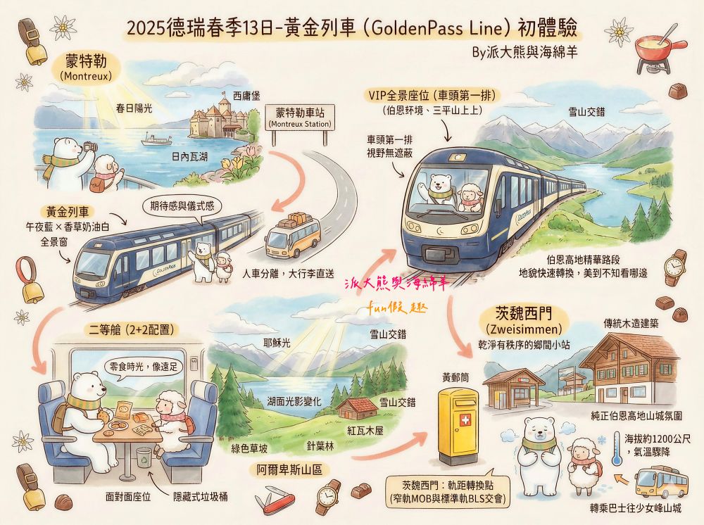 黃金列車(GoldenPass Line)初體驗︱瑞士景觀列車穿梭雲霧仙境,從蒙特勒(Montreux)出發的浪漫鐵道之旅~春季德瑞13日夢幻跟團︱DAY5-4 - 第27張圖 黃金列車(GoldenPass Line)初體驗︱瑞士景觀列車穿梭雲霧仙境,從蒙特勒(Montreux)出發的浪漫鐵道之旅~春季德瑞13日夢幻跟團︱DAY5-4