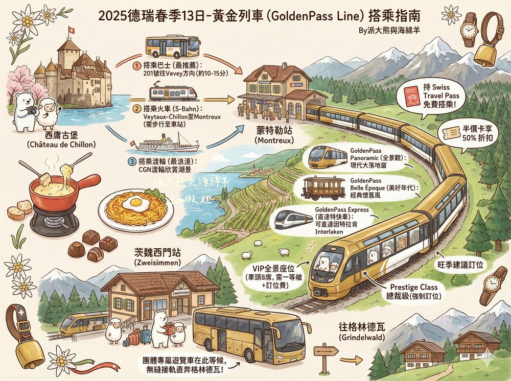黃金列車(GoldenPass Line)初體驗︱瑞士景觀列車穿梭雲霧仙境,從蒙特勒(Montreux)出發的浪漫鐵道之旅~春季德瑞13日夢幻跟團︱DAY5-4 - 第28張圖 黃金列車(GoldenPass Line)初體驗︱瑞士景觀列車穿梭雲霧仙境,從蒙特勒(Montreux)出發的浪漫鐵道之旅~春季德瑞13日夢幻跟團︱DAY5-4