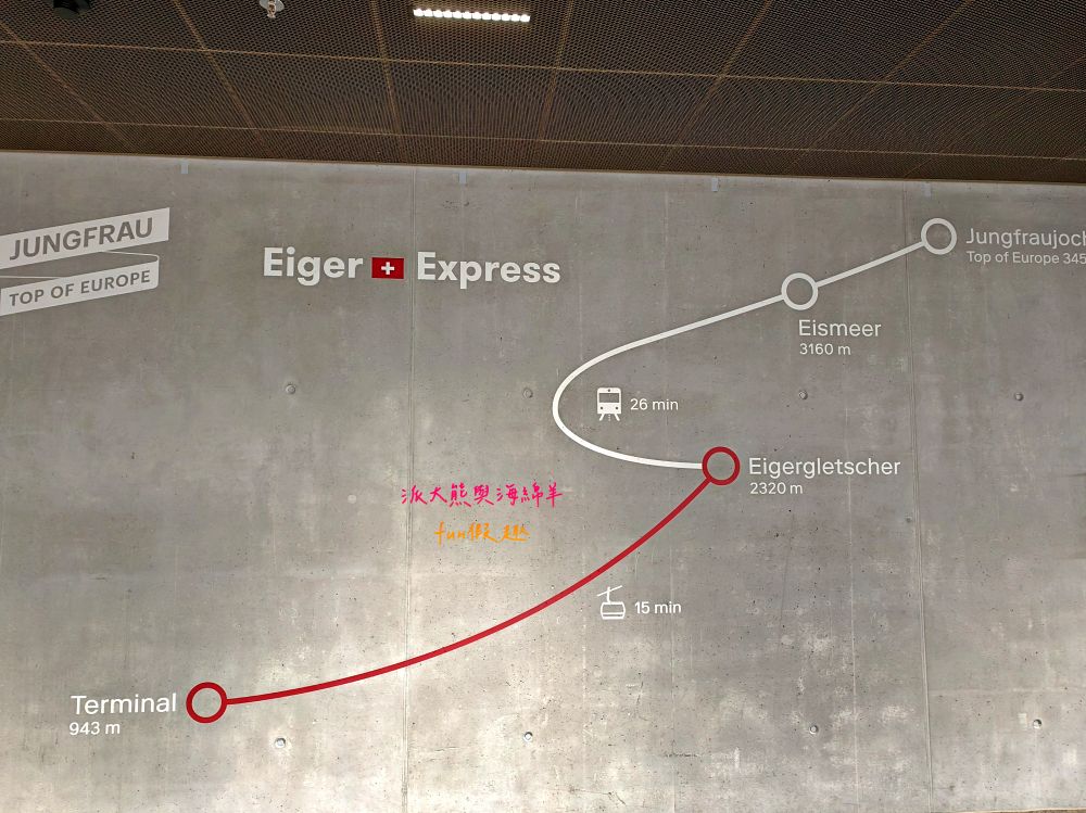 少女峰鐵路Jungfraubahn絕美視角：百年傳奇鐵路&艾格快線纜車，解鎖歐洲之巔（Top of Europe） 絕美雪景～春季德瑞13日夢幻跟團︱DAY6-1