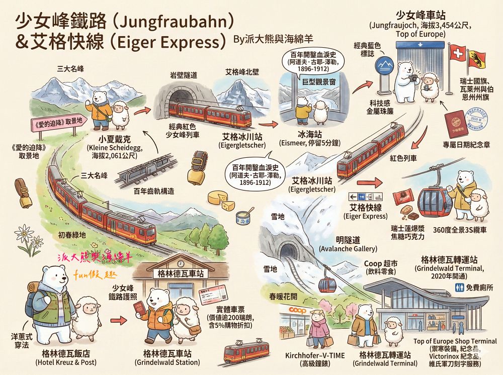 少女峰鐵路Jungfraubahn絕美視角：百年傳奇鐵路&艾格快線纜車，解鎖歐洲之巔（Top of Europe） 絕美雪景～春季德瑞13日夢幻跟團︱DAY6-1