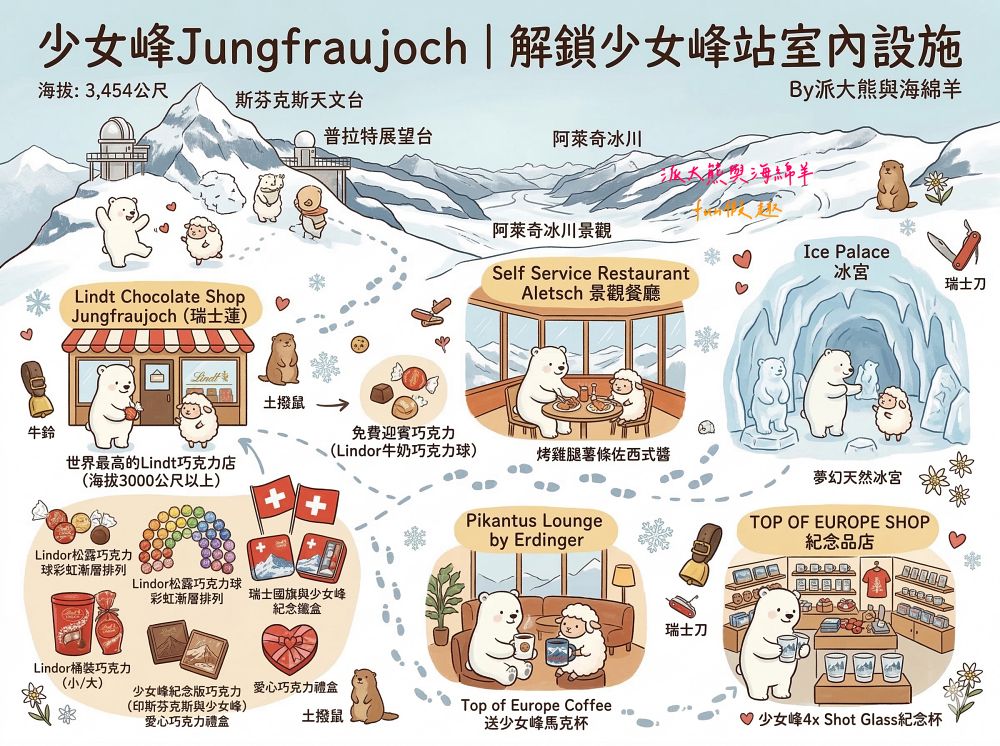 少女峰Jungfraujoch︱必逛夢幻天然冰宮、Aletsch景觀餐廳,世界最高Lindt巧克力與隱藏版紀念咖啡杯、限定少女峰Shot杯大公開!春季德瑞13日夢幻跟團~DAY6-3 - 第80張圖 少女峰Jungfraujoch︱必逛夢幻天然冰宮、Aletsch景觀餐廳,世界最高Lindt巧克力與隱藏版紀念咖啡杯、限定少女峰Shot杯大公開!春季德瑞13日夢幻跟團~DAY6-3