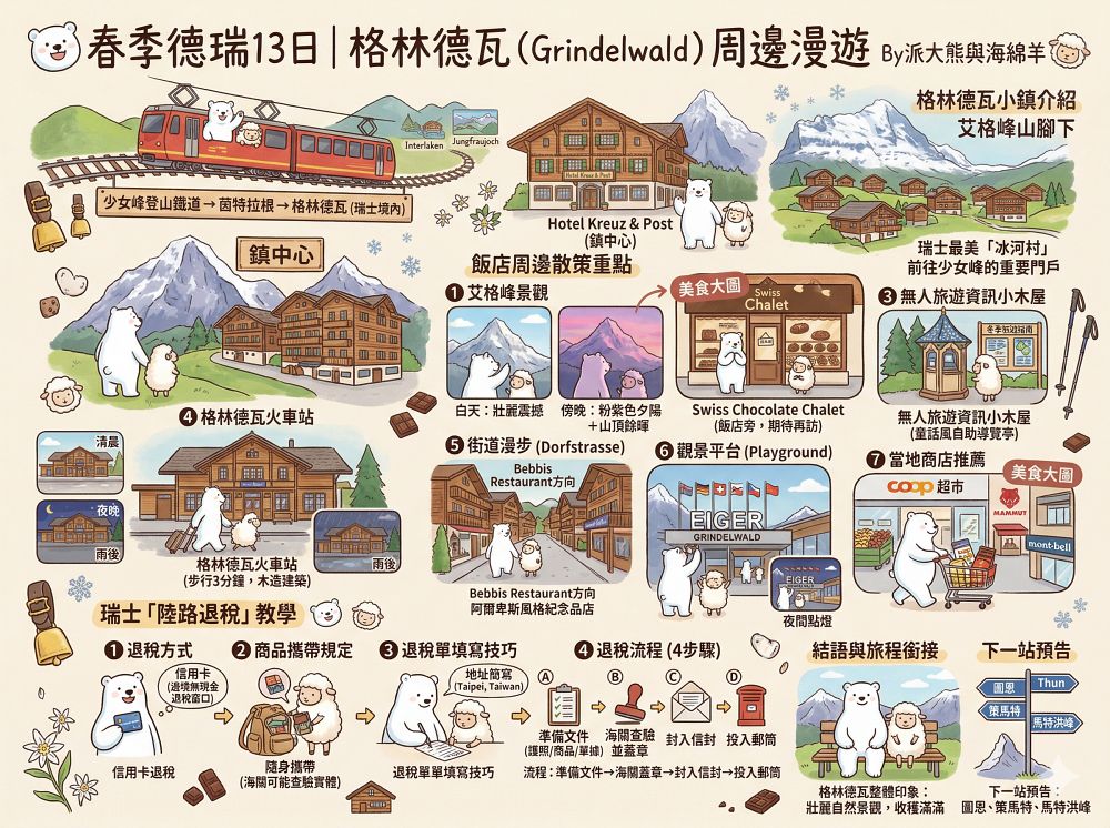 格林德瓦（Grindelwald）︱少女峰最美冰河村！走進明信片裡的童話小鎮！Hotel Kreuz & Post住宿周邊漫步與退稅指南～春季德瑞13日夢幻跟團︱DAY6-6