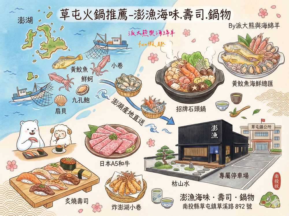澎漁海味.壽司.鍋物｜草屯澎漁搬新家：200席寬敞空間，好停車日式禪風旗艦店！產地直送黃鮸魚海鮮總匯x日本A5和牛板腱，內行人才懂的「火鍋店吃壽司」！