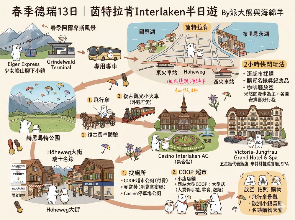 Interlaken︱少女峰下山順遊茵特拉肯:仰望滿天飛行傘,少女峰山腳下的浪漫午後時光~春季德瑞13日夢幻跟團︱DAY6-4 - 第33張圖 Interlaken︱少女峰下山順遊茵特拉肯:仰望滿天飛行傘,少女峰山腳下的浪漫午後時光~春季德瑞13日夢幻跟團︱DAY6-4