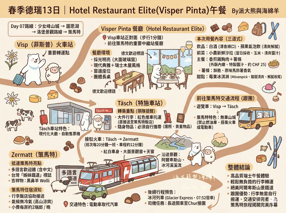 Hotel Restaurant Elite Visper Pinta︱鄰近Visp車站,前往策馬特前的完美中繼站!鮮甜小農沙拉與經典雞胸肉薯條 (含交通資訊)︱春季德瑞13日夢幻跟團︱DAY7-2~ - 第52張圖 Hotel Restaurant Elite Visper Pinta︱鄰近Visp車站,前往策馬特前的完美中繼站!鮮甜小農沙拉與經典雞胸肉薯條 (含交通資訊)︱春季德瑞13日夢幻跟團︱DAY7-2~