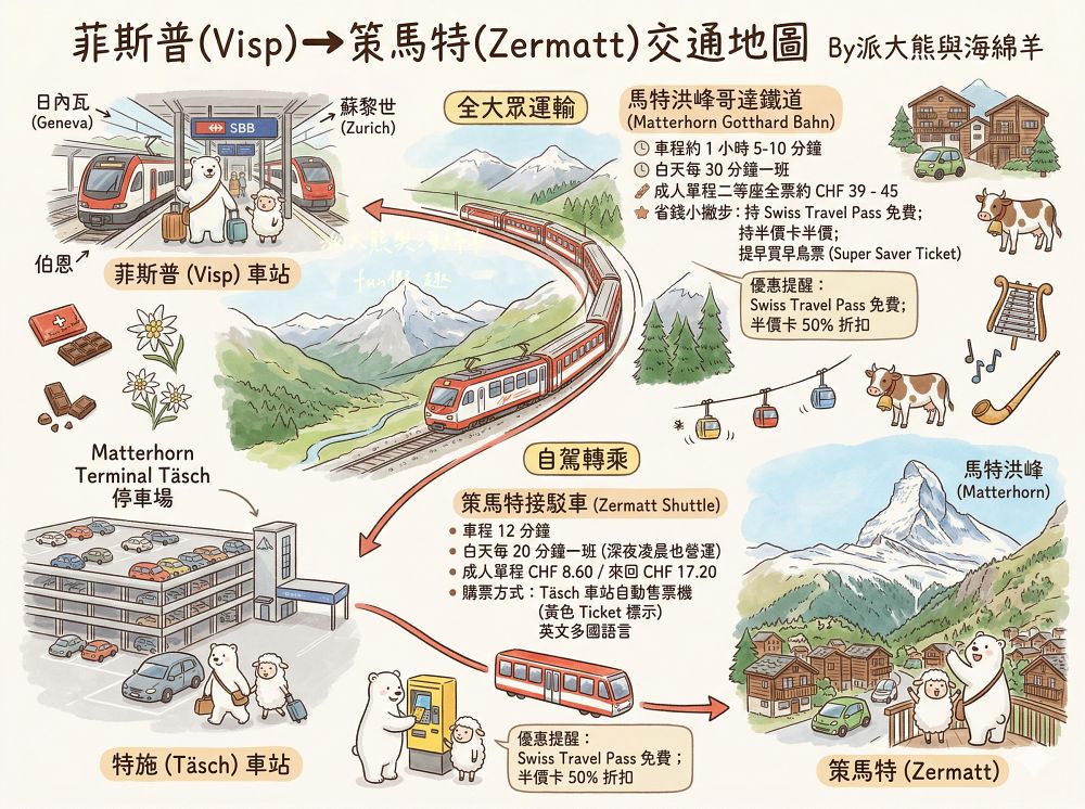 Hotel Restaurant Elite Visper Pinta︱鄰近Visp車站,前往策馬特前的完美中繼站!鮮甜小農沙拉與經典雞胸肉薯條 (含交通資訊)︱春季德瑞13日夢幻跟團︱DAY7-2~ - 第53張圖 Hotel Restaurant Elite Visper Pinta︱鄰近Visp車站,前往策馬特前的完美中繼站!鮮甜小農沙拉與經典雞胸肉薯條 (含交通資訊)︱春季德瑞13日夢幻跟團︱DAY7-2~