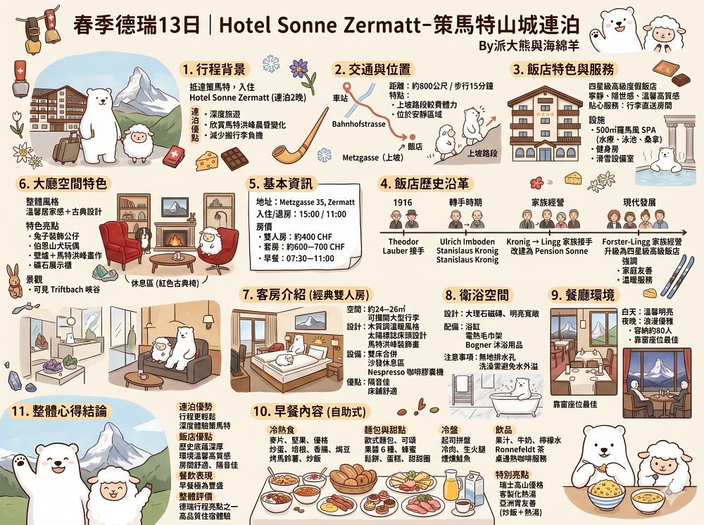 Hotel Sonne Zermatt︱瑞士高質感兩日連泊，放慢腳步漫遊策馬特時光，完整開箱精緻早晚餐，感受絕美山城之旅～春季德瑞13日夢幻跟團︱DAY7-4