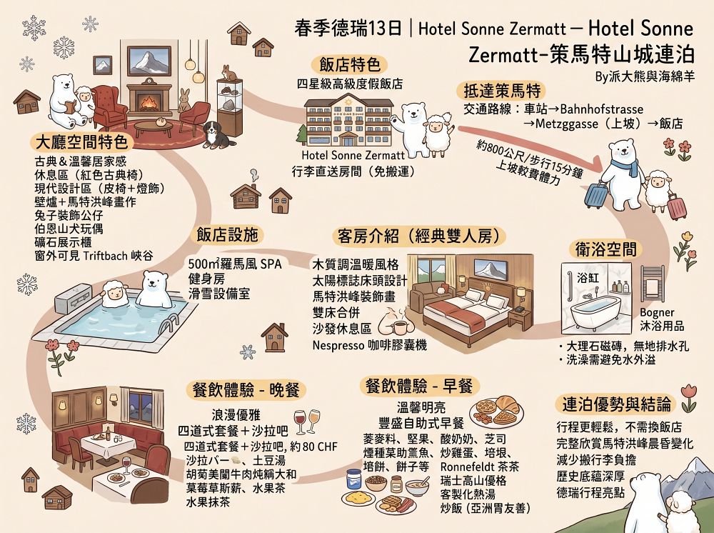 Hotel Sonne Zermatt︱瑞士高質感兩日連泊，放慢腳步漫遊策馬特時光，完整開箱精緻早晚餐，感受絕美山城之旅～春季德瑞13日夢幻跟團︱DAY7-4