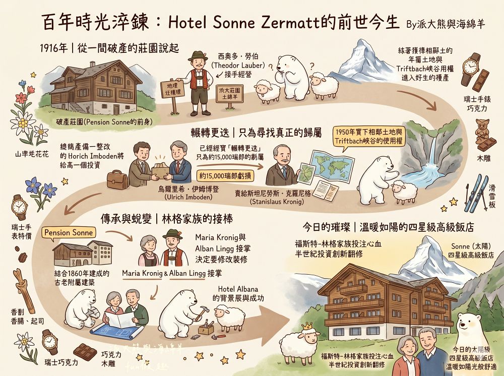 Hotel Sonne Zermatt︱瑞士高質感兩日連泊，放慢腳步漫遊策馬特時光，完整開箱精緻早晚餐，感受絕美山城之旅～春季德瑞13日夢幻跟團︱DAY7-4