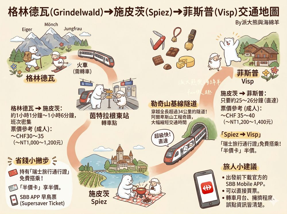 圖恩湖 Thunersee︱揮別少女峰！阿爾卑斯山的藍寶石：欣賞圖恩湖絕美湖光，從施皮茨前往策馬特的浪漫轉場（含交通資訊） ～春季德瑞13日夢幻跟團︱DAY7-1
