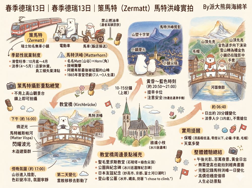 瑞士策馬特（Zermatt）實拍︱免上高山觀景台！用鏡頭捕捉馬特洪峰的日與夜：教堂橋（Kirchbrücke）黃金日出與Chalet Hotel Schönegg絕美夜景～春季德瑞13日夢幻跟團︱DAY7-3