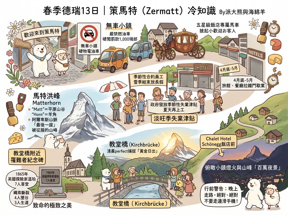 瑞士策馬特（Zermatt）實拍︱免上高山觀景台！用鏡頭捕捉馬特洪峰的日與夜：教堂橋（Kirchbrücke）黃金日出與Chalet Hotel Schönegg絕美夜景～春季德瑞13日夢幻跟團︱DAY7-3