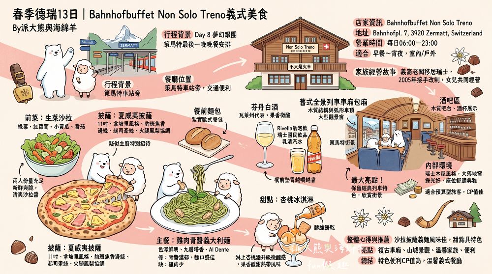 Bahnhofbuffet Non Solo Treno︱出站即抵達！在舊式火車車廂內享用義式美食，披薩、義大利麵與微醺瓦萊州聖代～春季德瑞13日夢幻跟團︱DAY8-5