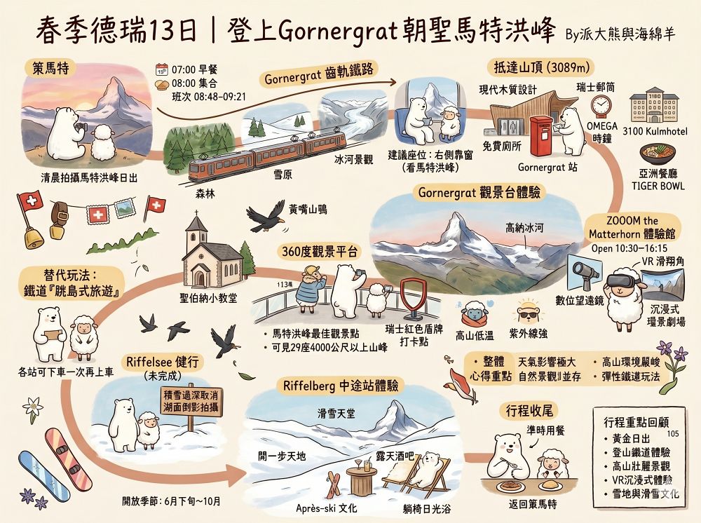 馬特洪峰（Matterhorn）︱搭乘登山鐵道前往Gornergrat、眺望金字塔山峰、ZOOOM the Matterhorn體驗、漫步Riffelalp夢幻雪景，享受最純粹的瑞士慢遊時光～春季德瑞13日夢幻跟團︱DAY8-1