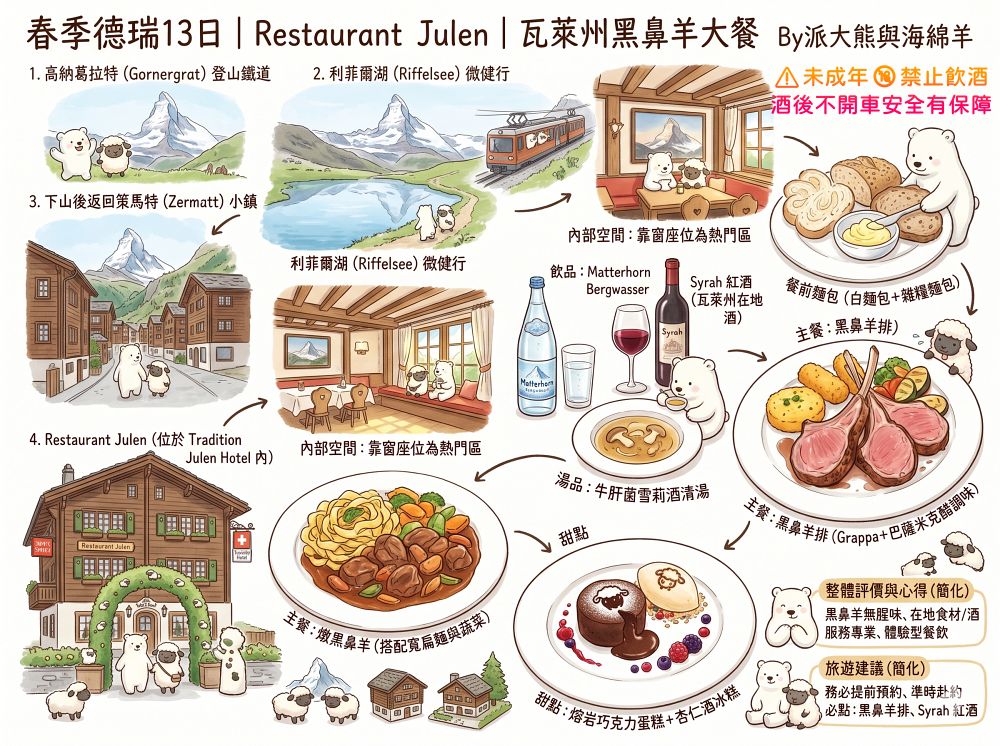 Restaurant Julen︱難以忘懷的粉嫩黑鼻羊排與瓦萊州 Syrah紅酒，視覺與味覺的雙重奢華享受～馬特洪峰山腳下的極致味蕾！春季德瑞13日夢幻跟團︱DAY8-2