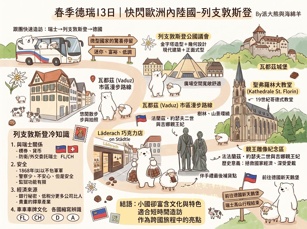 列支敦斯登Liechtenstein︱說德語卻沒跟德國接壤?比臺北市還小卻富得流油,歐洲口袋國家大解密!(含交通及邊境退稅)春季德瑞13日夢幻跟團︱DAY9-2~ - 第35張圖 列支敦斯登Liechtenstein︱說德語卻沒跟德國接壤?比臺北市還小卻富得流油,歐洲口袋國家大解密!(含交通及邊境退稅)春季德瑞13日夢幻跟團︱DAY9-2~