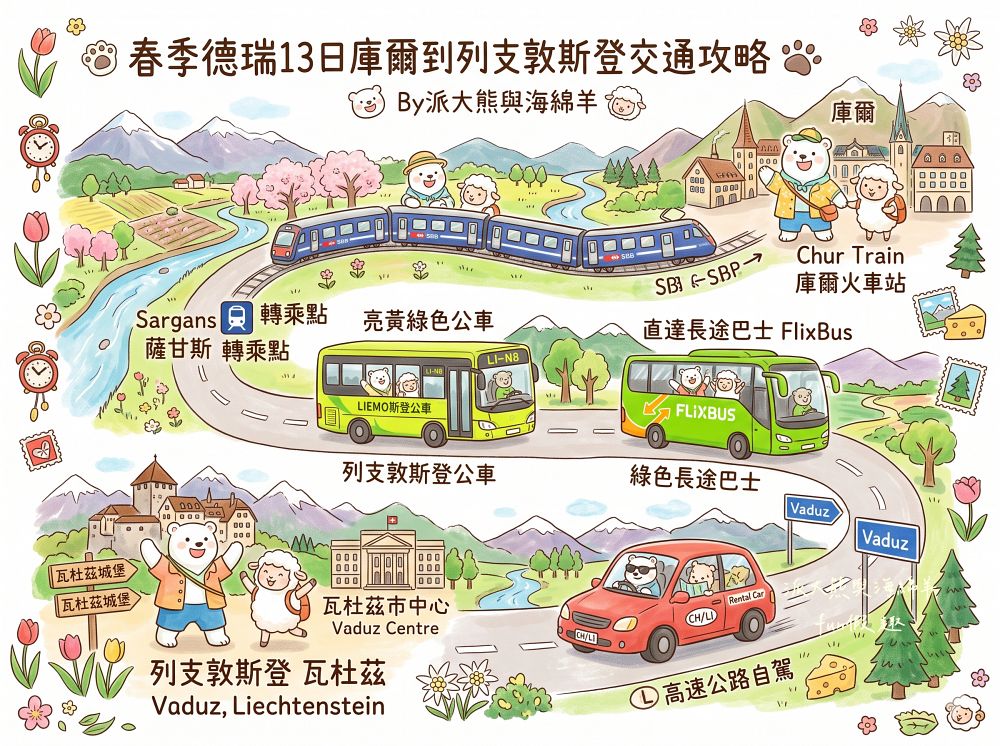 列支敦斯登Liechtenstein︱說德語卻沒跟德國接壤?比臺北市還小卻富得流油,歐洲口袋國家大解密!(含交通及邊境退稅)春季德瑞13日夢幻跟團︱DAY9-2~ - 第37張圖 列支敦斯登Liechtenstein︱說德語卻沒跟德國接壤?比臺北市還小卻富得流油,歐洲口袋國家大解密!(含交通及邊境退稅)春季德瑞13日夢幻跟團︱DAY9-2~