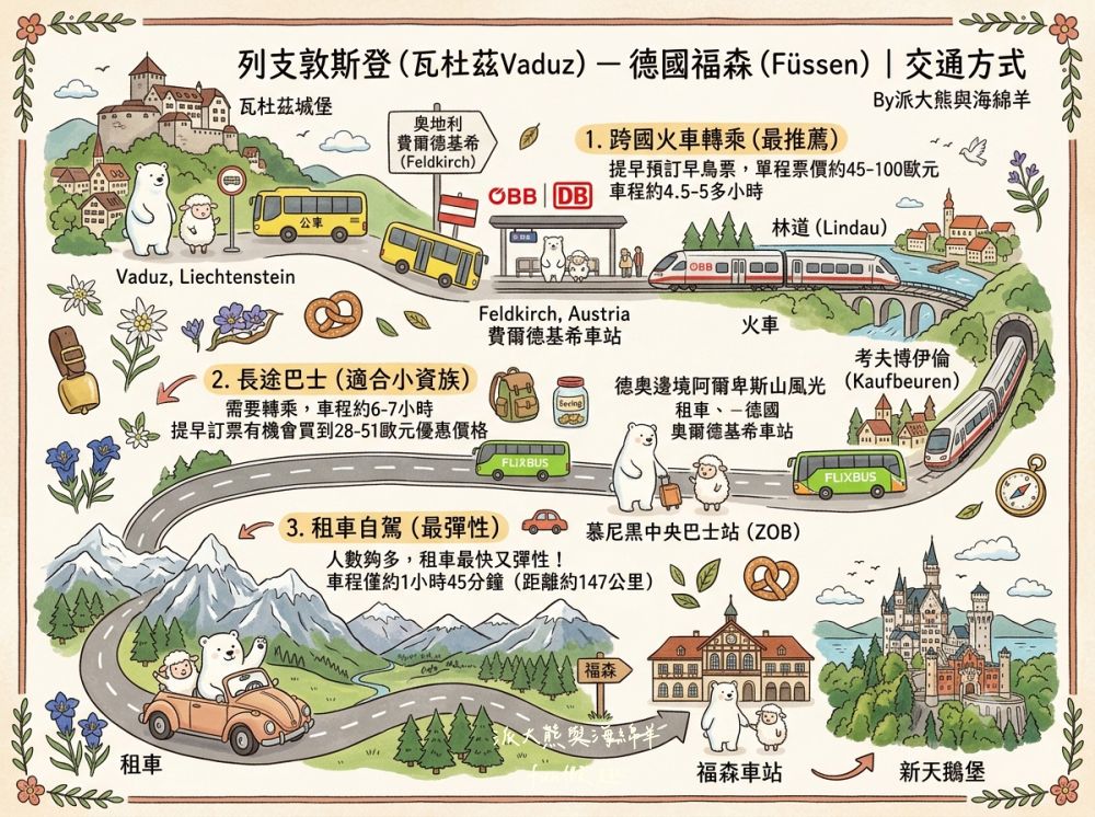 Luitpoldpark Hotel︱入住阿爾卑斯童話小鎮,火車站旁100公尺的新天鵝堡絕佳前哨站,福森4星級飯店一泊二食開箱︱春季德瑞13日夢幻跟團︱DAY9-3~ - 第96張圖 Luitpoldpark Hotel︱入住阿爾卑斯童話小鎮,火車站旁100公尺的新天鵝堡絕佳前哨站,福森4星級飯店一泊二食開箱︱春季德瑞13日夢幻跟團︱DAY9-3~