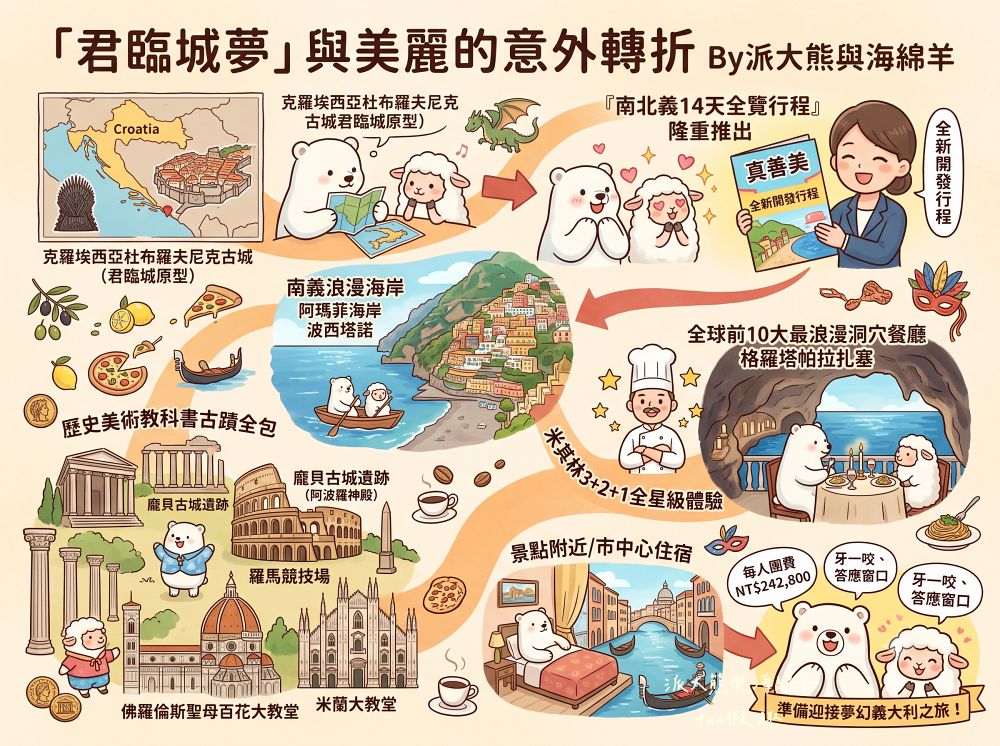 2026「義大利經典14天」真善美旅行社︱從《羅馬假期》到《玩命關頭》,南北義走透透︱世界文化遺產、米其林全星級、奢華洞穴饗宴!(含航班、團費、穿搭與必買攻略)~ - 第2張圖 2026「義大利經典14天」真善美旅行社︱從《羅馬假期》到《玩命關頭》,南北義走透透︱世界文化遺產、米其林全星級、奢華洞穴饗宴!(含航班、團費、穿搭與必買攻略)~