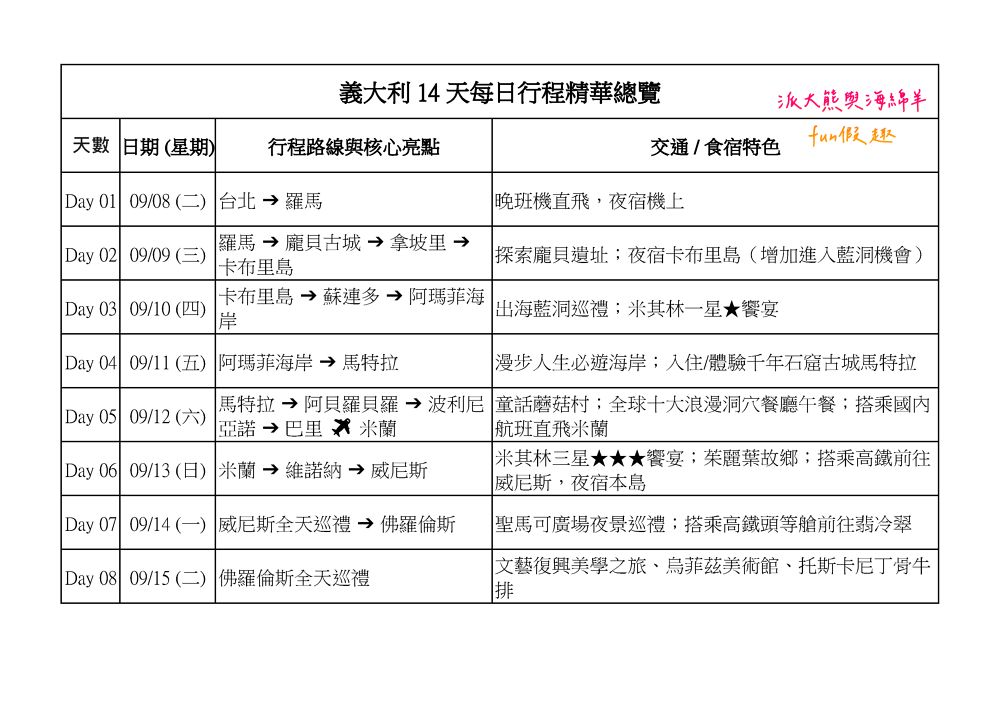 2026「義大利經典14天」真善美旅行社︱從《羅馬假期》到《玩命關頭》，南北義走透透︱世界文化遺產、米其林全星級、奢華洞穴饗宴！（含航班、團費、穿搭與必買攻略）～