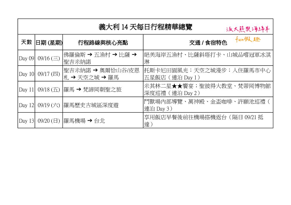 2026「義大利經典14天」真善美旅行社︱從《羅馬假期》到《玩命關頭》,南北義走透透︱世界文化遺產、米其林全星級、奢華洞穴饗宴!(含航班、團費、穿搭與必買攻略)~ - 第12張圖 2026「義大利經典14天」真善美旅行社︱從《羅馬假期》到《玩命關頭》,南北義走透透︱世界文化遺產、米其林全星級、奢華洞穴饗宴!(含航班、團費、穿搭與必買攻略)~
