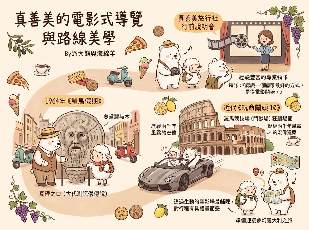2026「義大利經典14天」真善美旅行社︱從《羅馬假期》到《玩命關頭》,南北義走透透︱世界文化遺產、米其林全星級、奢華洞穴饗宴!(含航班、團費、穿搭與必買攻略)~ - 第3張圖 2026「義大利經典14天」真善美旅行社︱從《羅馬假期》到《玩命關頭》,南北義走透透︱世界文化遺產、米其林全星級、奢華洞穴饗宴!(含航班、團費、穿搭與必買攻略)~