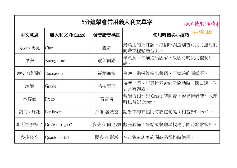 2026「義大利經典14天」真善美旅行社︱從《羅馬假期》到《玩命關頭》,南北義走透透︱世界文化遺產、米其林全星級、奢華洞穴饗宴!(含航班、團費、穿搭與必買攻略)~ - 第24張圖 2026「義大利經典14天」真善美旅行社︱從《羅馬假期》到《玩命關頭》,南北義走透透︱世界文化遺產、米其林全星級、奢華洞穴饗宴!(含航班、團費、穿搭與必買攻略)~