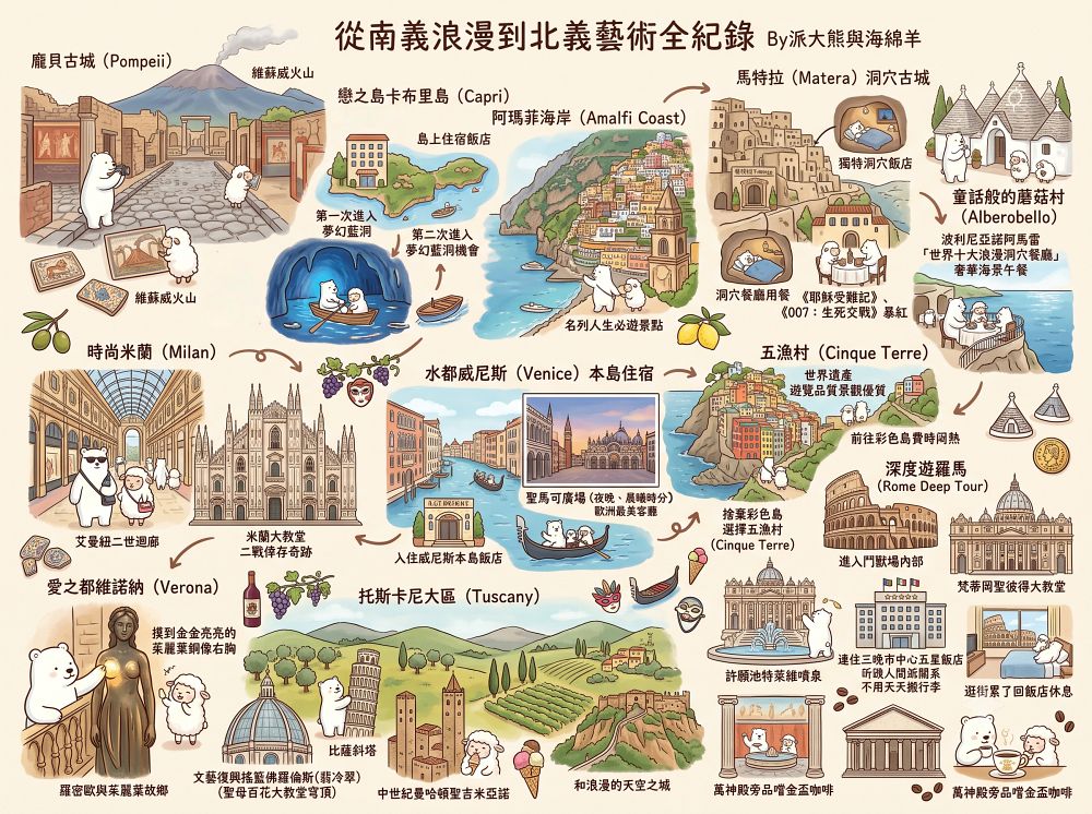 2026「義大利經典14天」真善美旅行社︱從《羅馬假期》到《玩命關頭》,南北義走透透︱世界文化遺產、米其林全星級、奢華洞穴饗宴!(含航班、團費、穿搭與必買攻略)~ - 第5張圖 2026「義大利經典14天」真善美旅行社︱從《羅馬假期》到《玩命關頭》,南北義走透透︱世界文化遺產、米其林全星級、奢華洞穴饗宴!(含航班、團費、穿搭與必買攻略)~