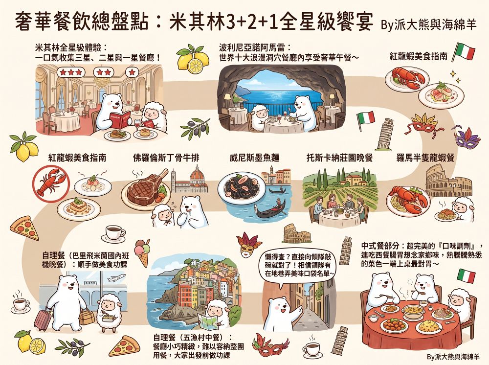 2026「義大利經典14天」真善美旅行社︱從《羅馬假期》到《玩命關頭》,南北義走透透︱世界文化遺產、米其林全星級、奢華洞穴饗宴!(含航班、團費、穿搭與必買攻略)~ - 第6張圖 2026「義大利經典14天」真善美旅行社︱從《羅馬假期》到《玩命關頭》,南北義走透透︱世界文化遺產、米其林全星級、奢華洞穴饗宴!(含航班、團費、穿搭與必買攻略)~